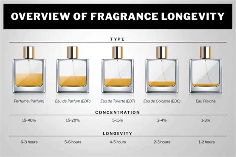 givenchy perfume shelf life|how long does open perfume last.